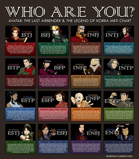 Accurate And Terrifying Myers Briggs