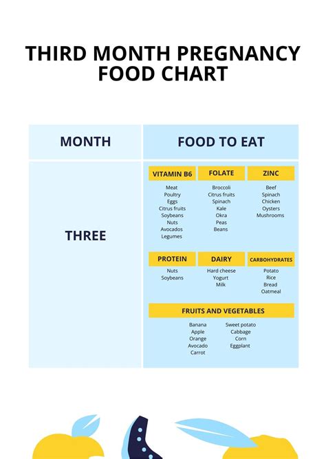 Monthly Pregnancy Food Chart In Pdf Download