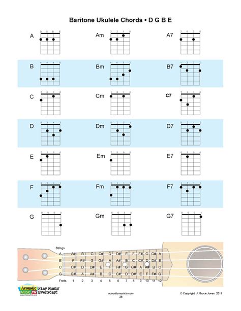 Acoustic Music Tv Baritone Ukulele Chord Chart And Key Chart