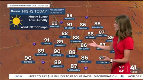 Low Humidity Sunny Skies Continue Today Youtube