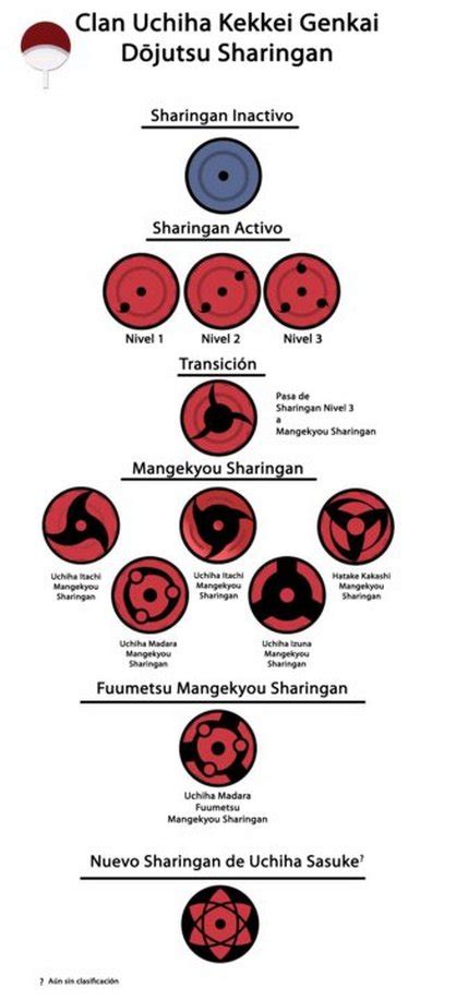 Custom Mangekyou Sharingan Abilities