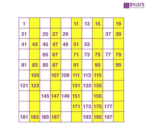 Number Chart Free Printable Numbers Printable Numbers Charts Of