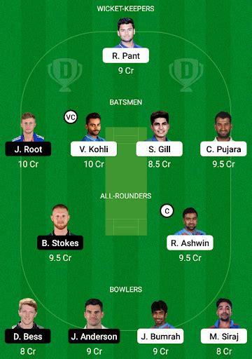 India take on england in the first test match in chennai. Dream11 Prediction For Today - India vs England, 1st Test ...