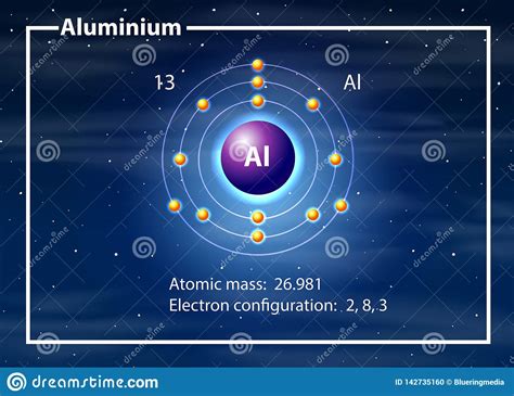 Un Diagrama De Aluminio Del átomo Ilustración Del Vector Ilustración