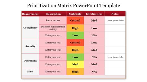 Get Inspired Prioritization Matrix Powerpoint Template