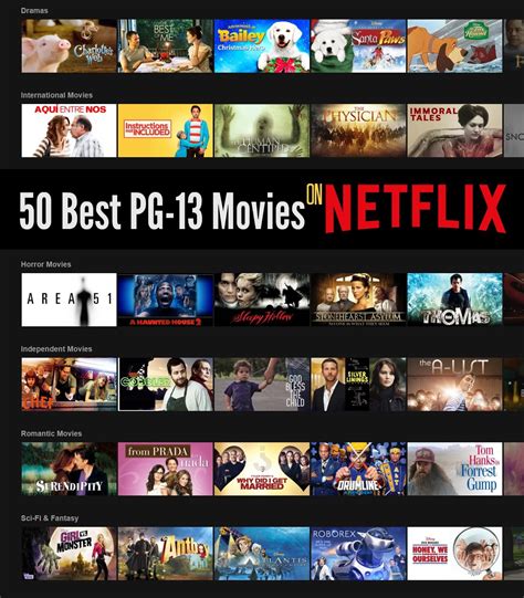 Top 10 Des Meilleurs Films Netflix Bande Annonce Youtube