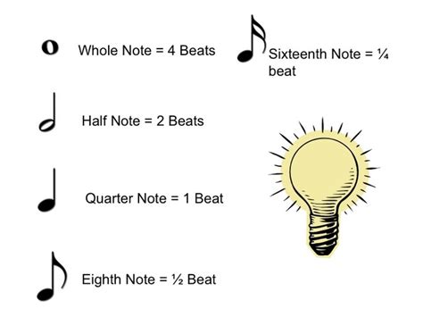 25 How Many Beats Does A Whole Note Have Quick Guide 112023