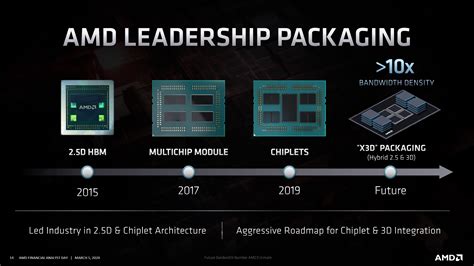 Amd Zen Based Ryzen Epyc Milan Cpus Arrive In Late