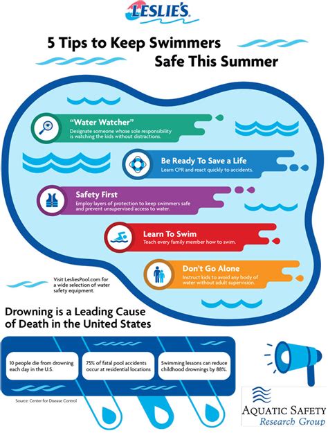 National Water Safety Awareness Month Printable Poster Free Printable