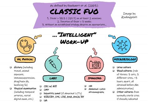 Types Of Fever Of Unknown Origin Fuo Fever Grepmed