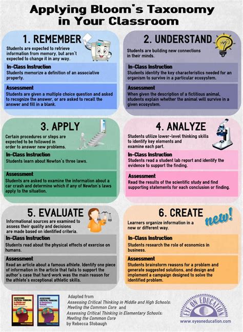 Brilliant Bloom S Taxonomy Posters For Teachers Blooms Taxonomy