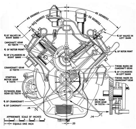 Specifications Ford Flathead V8 60 HP Engine | Inspiration ...