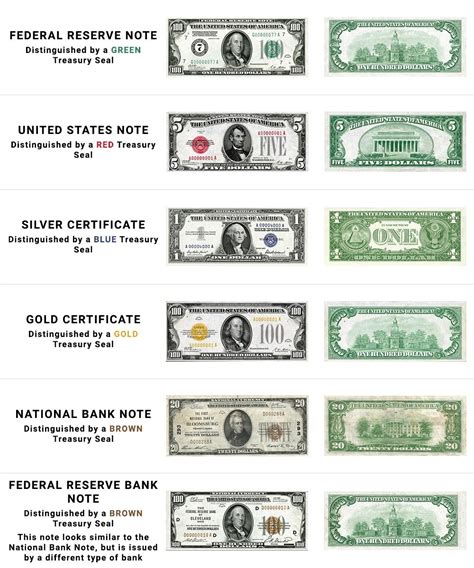 10 Dollar Bill Value Chart