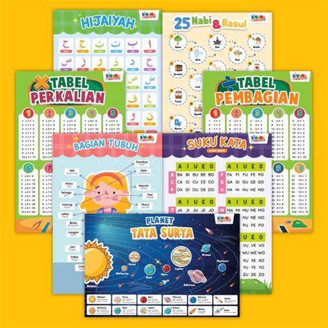 Jual Zivana Kids Paket 7 Poster Premium Edukasi Anak Pintar Paud Tk