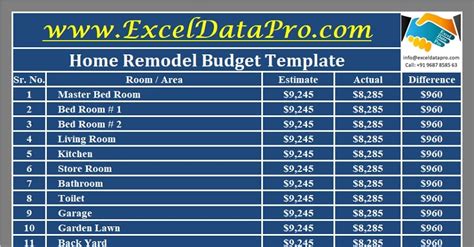 This template includes two sheets: Download Home Remodel Budget Excel Template - ExcelDataPro