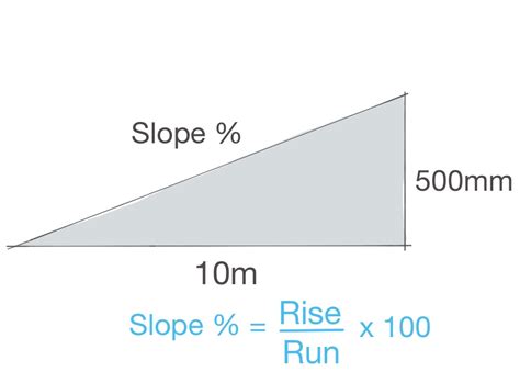 8 Calculating Percent Slope Naadeiniwan