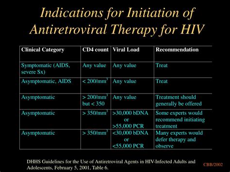 Ppt Principles Of Antiretroviral Therapy Powerpoint Presentation