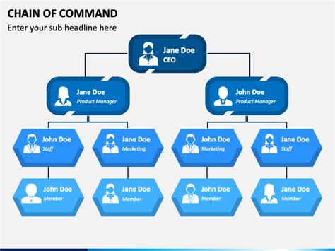 Chain Of Command Powerpoint Template Ppt Slides