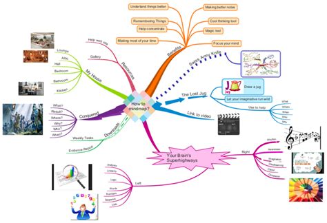 Imindmap How To Mind Map Mindmap Mind Map Biggerplate Images And