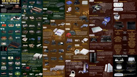 The Evolution Of Gaming Consoles 4k Ultra Hd Wallpaper