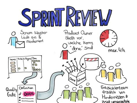 Scrum Wissen 3 Sprint Review