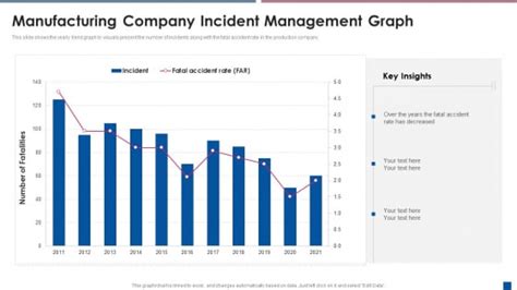 Manufacturing Company Incident Management Graph Information PDF
