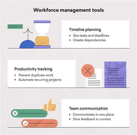 Workforce Management How To Optimize Team Productivity Asana Gambaran