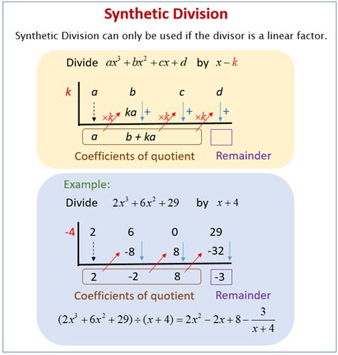 Synthetic Division With Imaginary Numbers Worksheet