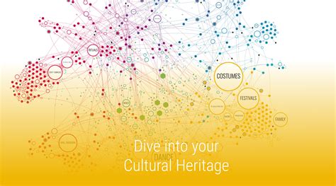 Dive Into Your Intangible Cultural Heritage On Behance