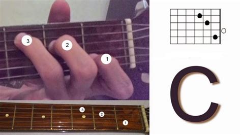 17 Cara Belajar Bermain Gitar Kunci Dasar Gitar Pemula Hingga Mahir