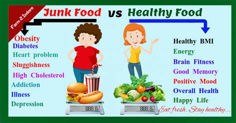 Healthy Vs Junk Template Postermywall