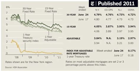 The Benefits Of A Biweekly Mortgage Plan Mortgages The New York Times