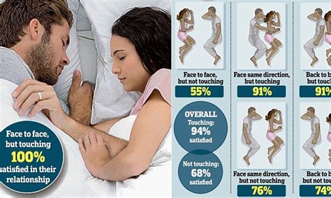 Position You Sleep In With Partner Reveals Strength Of Relationship