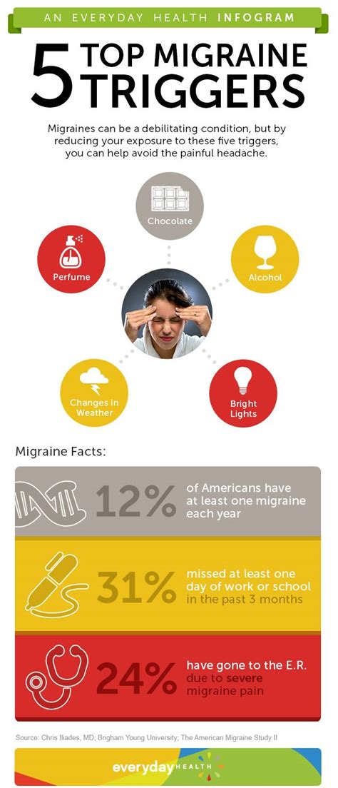 The most common ones include: Migraine Triggers You Should Avoid - Headache and Migraine ...