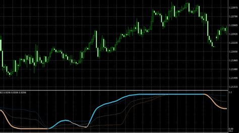 Composite Rsi Mt4 Indicator Floating Levels For Profitable Trades And