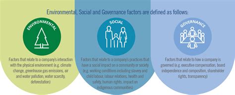? Factors responsible for social change. Factors of Change, Social Change, Sociology Guide. 2019 ...