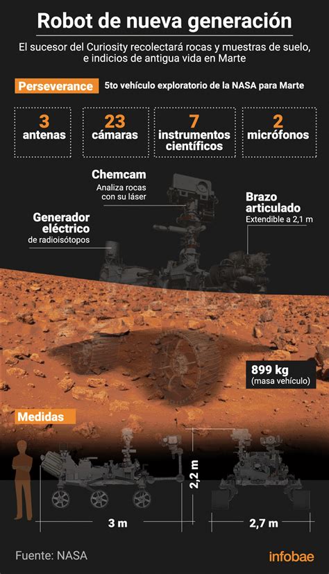Los Experimentos Que Hará En Marte El Rover Perseverance Para Preparar La Llegada De Humanos
