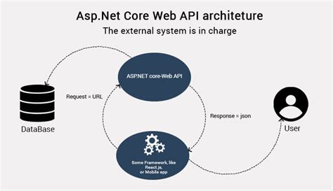 Mastering Asp Net Core Web Api A Comprehensive Guide To Building Hot Sex Picture