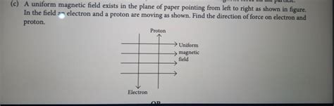c a uniform magnetic field exists in the plane of paper pointing from l