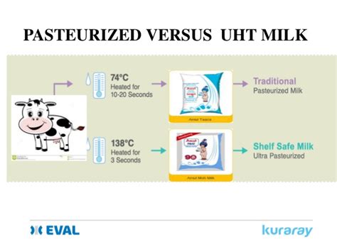 Uht milk goes through a similar process as pasteurized milk, but at a higher temperature. The use of EVAL ( EVOH) for UHT milk pouch - Sep 2015