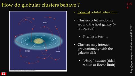 Globular Clusters