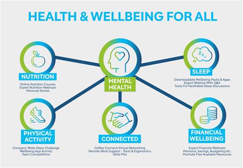 A Holistic Approach To Health And Wellbeing