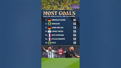 world cup all time top scorers youtube