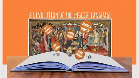 The Evolution Of The English Language By Carla Pariente