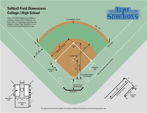 Softball Field Diagram Printable