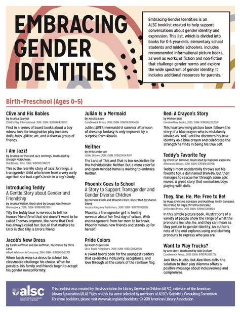 Embracing Gender Identities Association For Library Service To