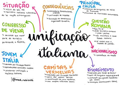 MAPA MENTAL SOBRE UNIFICAÇÃO ITALIANA STUDY MAPS