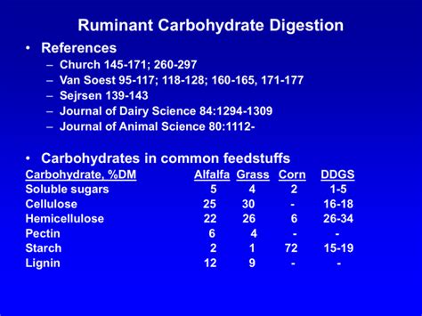 Ruminant Carbohydrate Digestion References