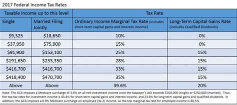 Under the special program, the reduced penalty rates for income tax. Should You Choose a Traditional 401k or a Roth 401k ...