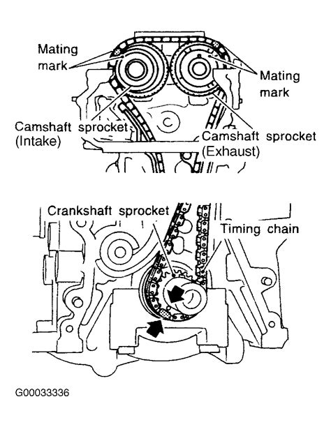 Nissan Sentra Timing Chain Marks